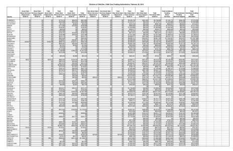 Division of Child Dev. Child Care Funding Authorization February 26, 2010  County ALAMANCE ALEXANDER ALLEGHANY