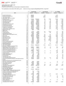 Income Statistics[removed]tax year Final Table 2 for Nova Scotia All returns by total income class (all money figures in thousands of dollars) For explanatory notes about this table, go to: