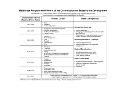 Multi-year Programme of Work of the Commission on Sustainable Development Adapted from the CSD 11 Decision Annex (www.un.org/esa/sustdev/csd/csd11/csd11res.pdf) by Integrative Strategies Forum. This chart available at ww