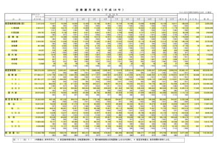 空　港　運　用　状　況　（　平　成　１８　年　） NAA 成田国際空港株式会社　広報室 　区　　　分 S53.5.21H17.12.31 　までの計