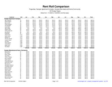 Rent Roll Comparison Properties: Sample Apartment Complex, Sample Manufactured Home Community All Charge Types Dates from: [removed]to[removed]monthly basis)  Customer