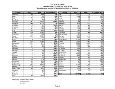 STATE OF FLORIDA UNIFORM TRAFFIC CITATION STATISTICS 