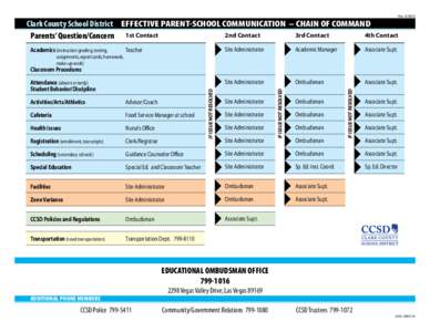 Rev[removed]Clark County School District EFFECTIVE PARENT-SCHOOL COMMUNICATION ­– CHAIN OF COMMAND 2nd Contact