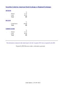 Securities Listed on American Stock Exchange or Regional Exchanges OPTIONS    .      %