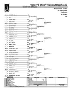 THE HYPO GROUP TENNIS INTERNATIONAL QUALIFYING SINGLES