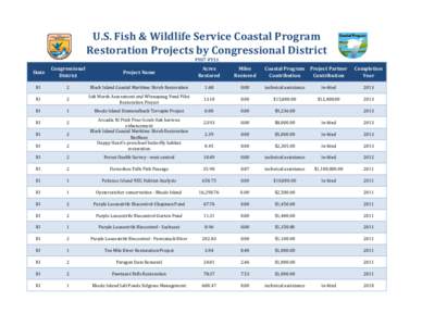 Final_Coastal Program - FY07-FY13 (Duplicates Removed).xlsx