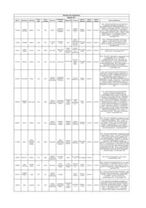 Monthly list of detentions August, 2011 IMO No[removed]