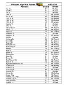 Wellborn High Bus Routes Address 1st Ave. 3rd Ave. 1st St. 21st St.