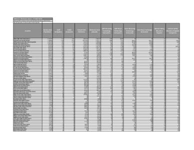 Table 12 - Electronic Access - FY[removed]Data supplied to Division of Library and Information Services by public libraries. N/A-Not Applicable, NC-Not Counted, NR-Not Reported Location