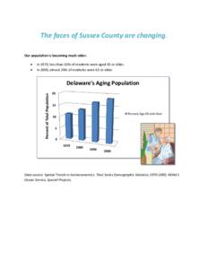 The faces of Sussex County are changing. Our population is becoming much older.    In 1970, less than 10% of residents were aged 65 or older.