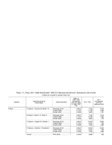 [removed]Federal Register / Vol. 75, No[removed]Friday, March 12, [removed]Rules and Regulations TABLE 16—FINAL 2010 GOA NON-EXEMPT AFA CV GROUNDFISH HARVEST SIDEBOARD LIMITATIONS—Continued [Values are rounded to nearest m