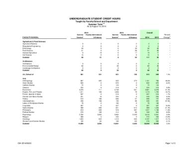 formatted_2013_2014_ISBook_rs394_summary_S14_final - August 19_14.xlsx