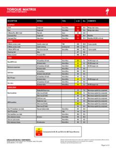 Torque Matrix for 2014 FSR & Components