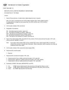 International Civil Aviation Organization FASID TABLE MET 1A METEOROLOGICAL SERVICE REQUIRED AT AERODROMES