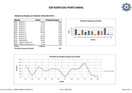 ESTADISTICAS PORTUARIAS Estadía de Buques por Muelles (DiciembreM01 MUELLE 1 M02 MUELLE 2 M03 MUELLE 3