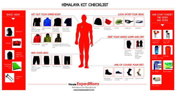 Himalaya Kit CHECKLIST BASIC GEAR KIT OUT YOUR UPPER BODY  LOOK AFTER YOUR HEAD