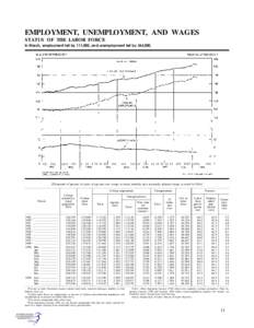 Unemployment / Human resource management / Socioeconomics / Civilian noninstitutional population / Labor force / Labor economics / Economics / Employment-to-population ratio