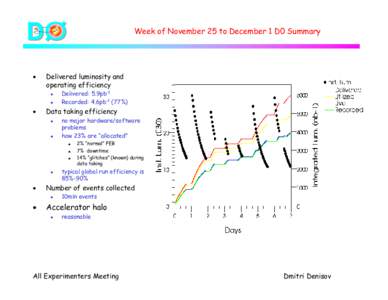 D • Week of November 25 to December 1 D0 Summary  Delivered luminosity and