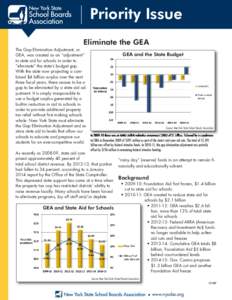 Priority Issue Eliminate the GEA The Gap Elimination Adjustment, or GEA and the State Budget GEA, was created as an “adjustment” to state aid for schools in order to