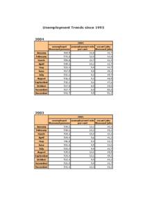 Microsoft Word - Unemployment_Trends_since_1995.doc