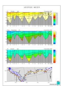 VEERSE MEER Chloride mg/l  15 december 2009