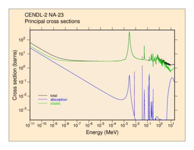 CENDL-2 NA-23 Principal cross sections Cross section (barns)  102