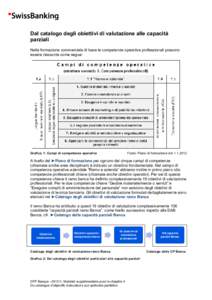 Dal catalogo degli obiettivi di valutazione alle capacità parziali Nella formazione commerciale di base le competenze operative professionali possono essere riassunte come segue:  Grafico 1: Campi di competenze operativ