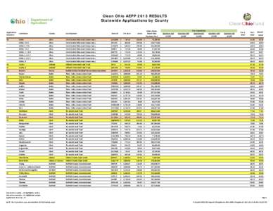 Clean Ohio AEPP 2013 RESULTS Statewide Applications by County Application Numbers 20