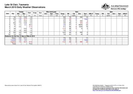 Lake St Clair, Tasmania March 2015 Daily Weather Observations Date Day