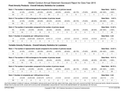 Market Conduct Annual Statement Scorecard Report for Data Year 2010 Fixed Annuity Products - Overall Industry Statistics for Louisiana Ratio 1: The number of replacements issued compared to the number of policies issued.