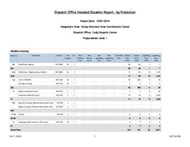 Dispatch Office Detailed Situation Report - by Protection Report Date: [removed]Geographic Area: Rocky Mountain Area Coordination Center Dispatch Office: Cody Dispatch Center Preparedness Level: I