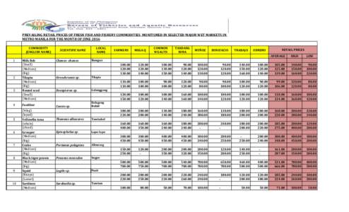 PREVAILING RETAIL PRICES OF FRESH FISH AND FISHERY COMMODITIES MONITORED IN SELECTED MAJOR WET MARKETS IN METRO MANILA FOR THE MONTH OF JUNE 2016 COMMODITY (ENGLISH NAME)  SCIENTIFIC NAME