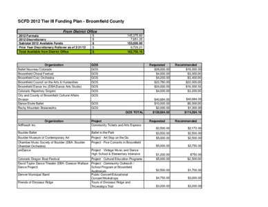 2012 Broomfield Funding Plan - SCFD.xls