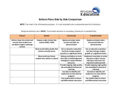 Reform Plans-Side by Side Comparison NOTE: This chart is for information purposes. It is not intended to be a comprehensive list of activities. Required activities are in BOLD. Permissible activities in secondary schools