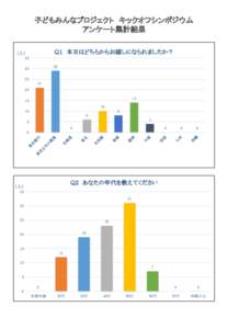 子どもみんなプロジェクト キックオフシンポジウム アンケート集計結果 Ｑ１ 本日はどちらからお越しになられましたか？ （人） 35