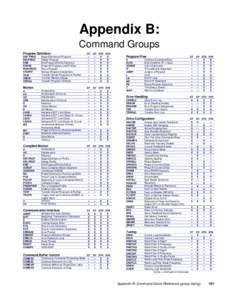 Appendix B: Command Groups Program Definition DEF PROG DEL PROG END