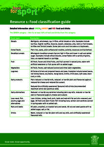 Food for Sport Guidelines- Food Classification Guide