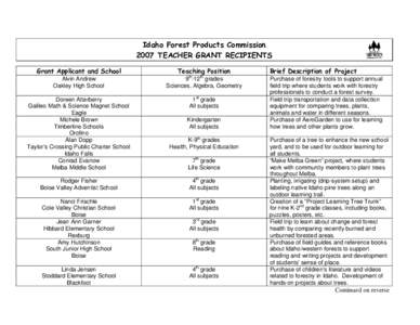 Idaho / High school / Elementary school / Educational stages / Knowledge / Geography of the United States