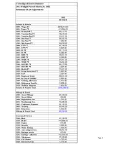 Township of Douro-Dummer 2012 Budget Passed March 20, 2012 Summary of all Departments 2012 BUDGET