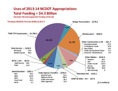 Microsoft PowerPoint[removed]uses pie chart.ppt [Compatibility Mode]