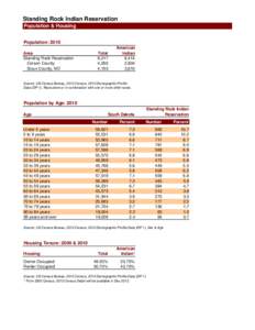 Standing Rock Indian Reservation Population & Housing Population: 2010 Area Standing Rock Reservation Corson County