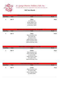 St. George District Athletic Club, Inc. IncorporatedSuccessor to St. George District Amateur Athletic Club FoundedTeam Results  Team Place