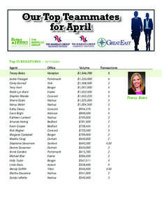 Our Top Teammates for April THE MASIELLO GROUP C O M M E R C I A L A S S O C I AT E S A Division of Better Homes and Gardens Real Estate