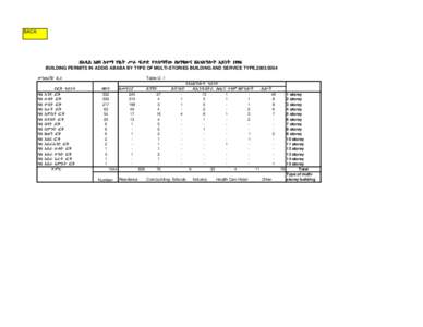 BACK  u›Ç=e ›uv Ÿ}T ¾u?ƒ Y^ õnÉ ¾}c×†¨< uI”í¨<“ u›ÑMÓKAƒ ›Ã’ƒ 1996 BUILDING PERMITS IN ADDIS ABABA BY TYPE OF MULTI-STORIES BUILDING AND SERVICE TYPE,W”Ö[» c.1