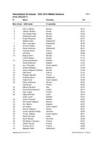 Sida 1  Resultatlista för klasser EOC 2012 MIddle Distance
