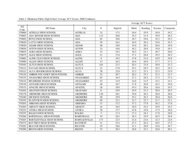 Table 1. Oklahoma Public High School Average ACT Scores: 2008 Graduates Average ACT Scores HS Code[removed]