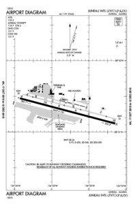 Transportation in the United States / Tourism in the United States / Essential Air Service / Juneau International Airport / Alaska