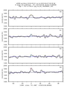 sGRB ver 64a ofrun on:33:58 E range: 25 to 494 keV T0 = :03:Algr: 1: P01 of F0010: glg_tte_b0_140209867_v00counts per bin