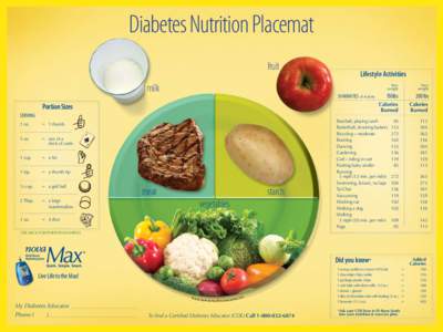 Diabetes Nutrition Placemat fruit milk Lifestyle Activities 30 MINUTES of Activity