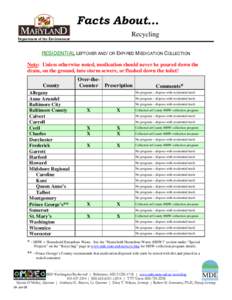 Microsoft Word - Medication Collection fs.doc